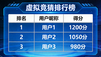 虚拟竞猜排行榜界面 - 显示用户昵称与得分